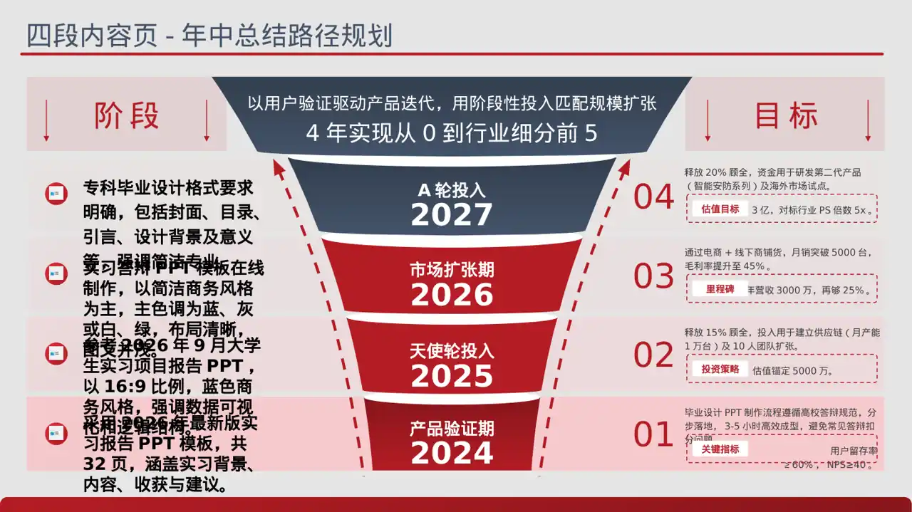专科实践毕业设计模板 PPT 第2页预览