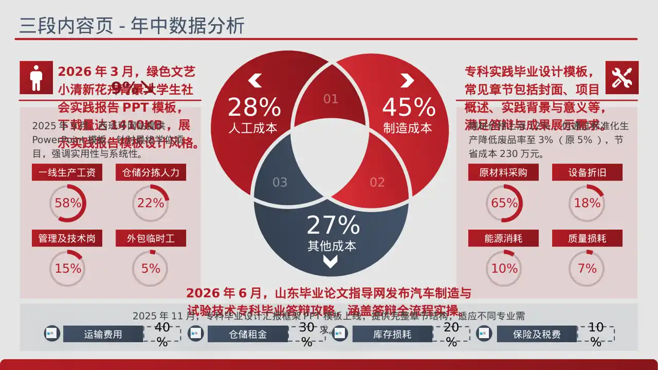 专科实践毕业设计模板 PPT（蓝色商务风）