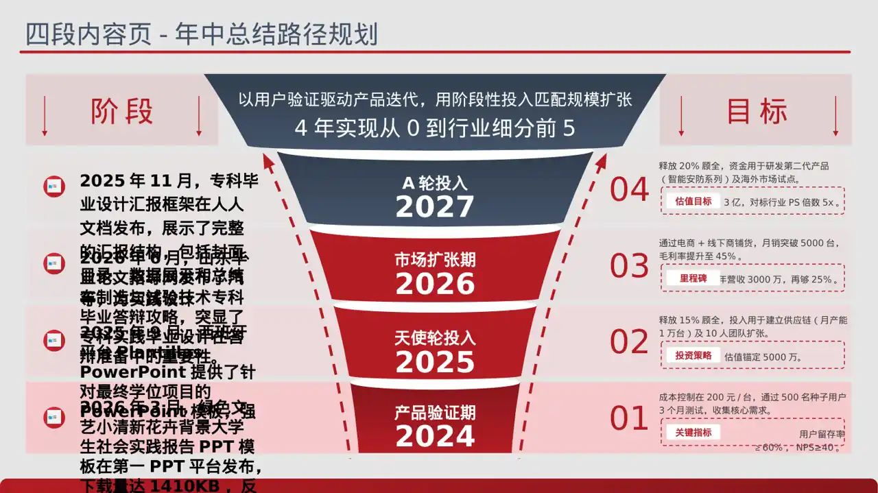 专科实践毕业设计模板 PPT（蓝色商务风） 第2页预览