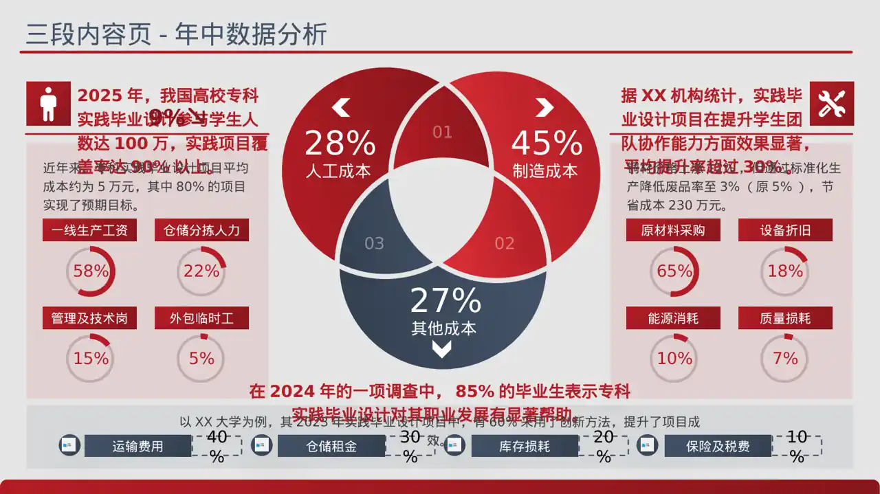 专科实践毕业设计模板 PPT