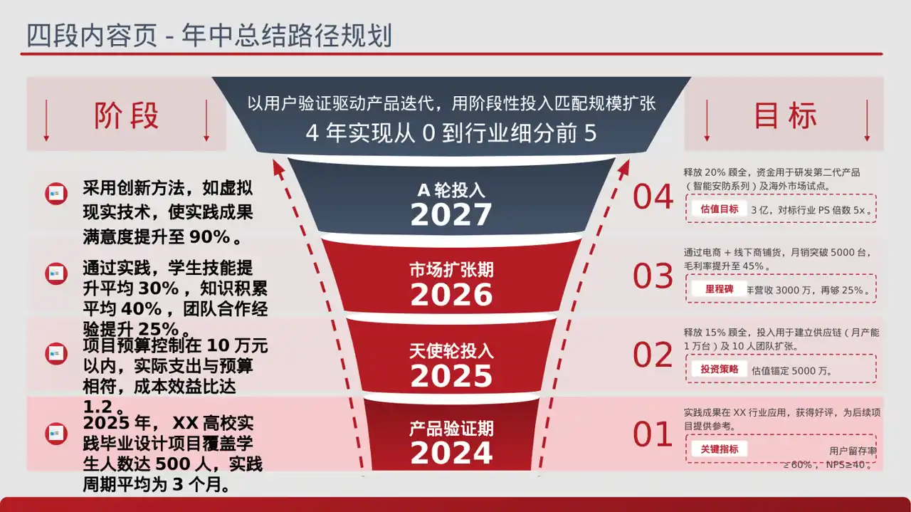 专科实践毕业设计模板 PPT 第2页预览