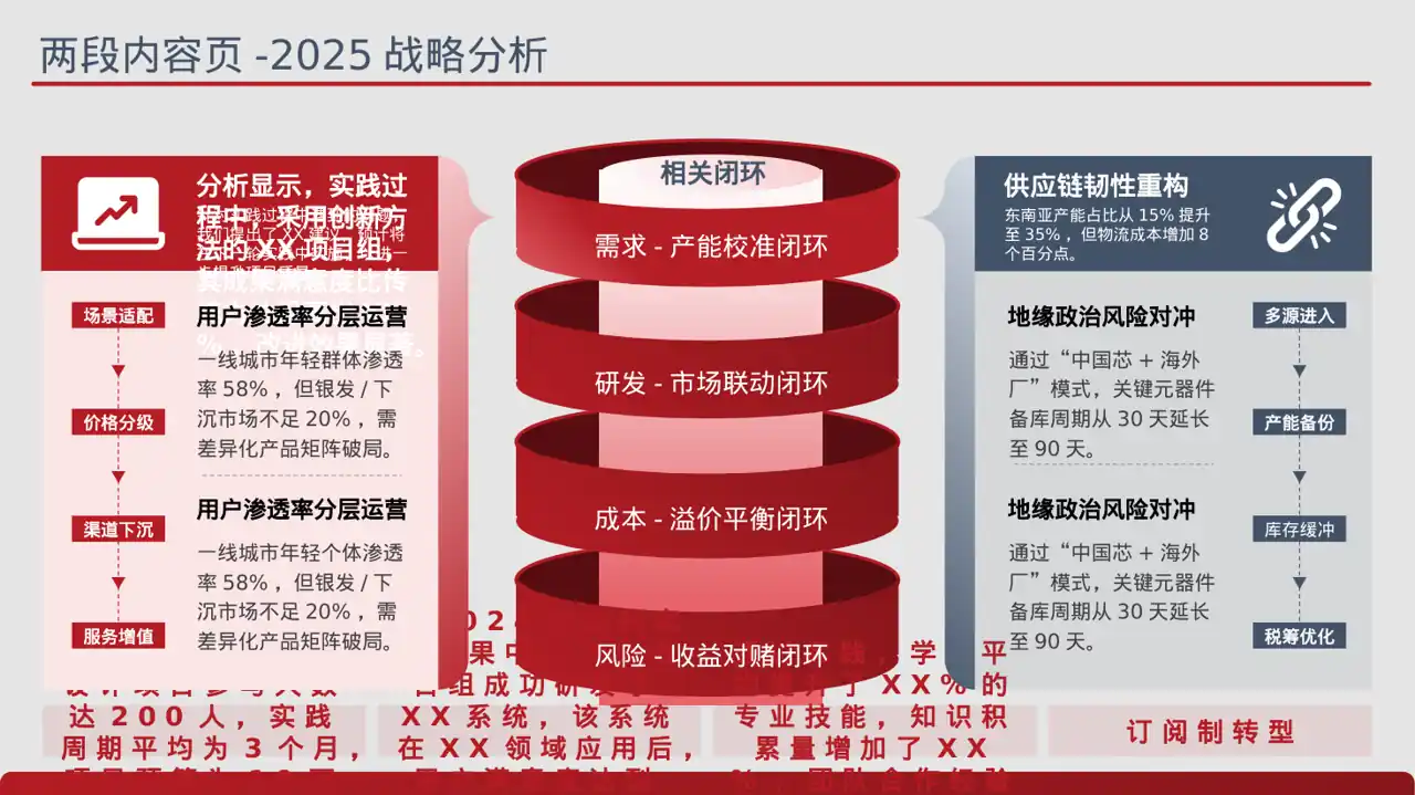专科实践毕业设计模板 PPT 第4页预览