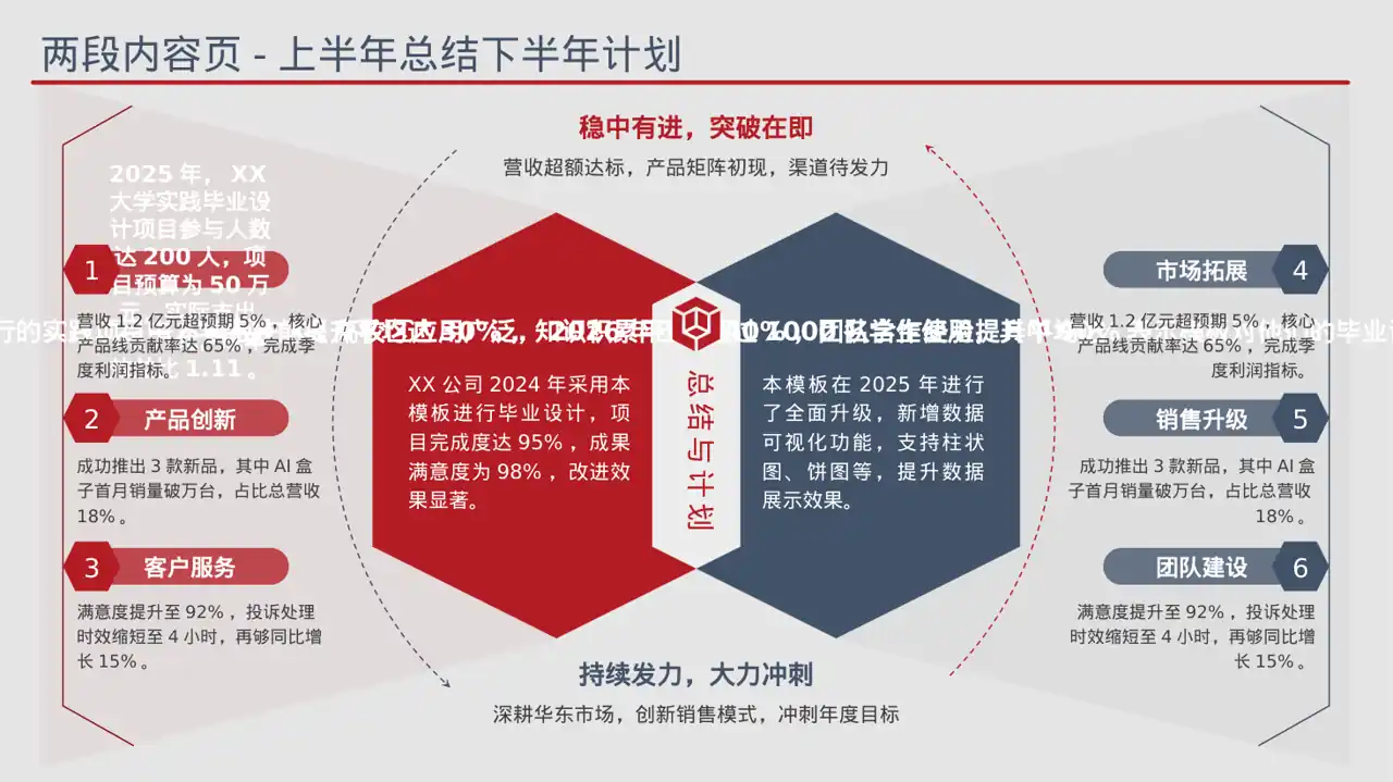 专科实践毕业设计模板 PPT 第6页预览