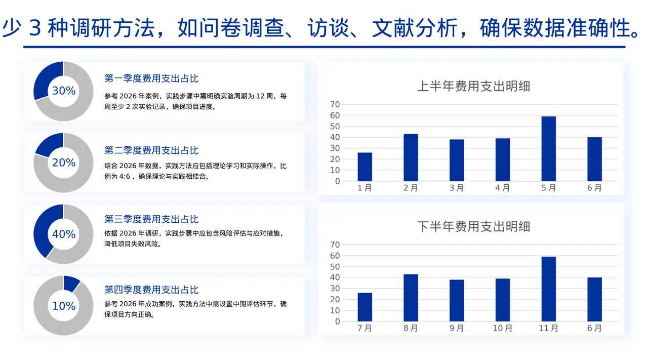 专科实践毕业设计模板 PPT模板 第4页预览
