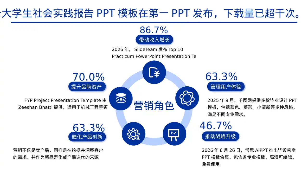 专科实践毕业设计模板 PPT模板 第7页预览
