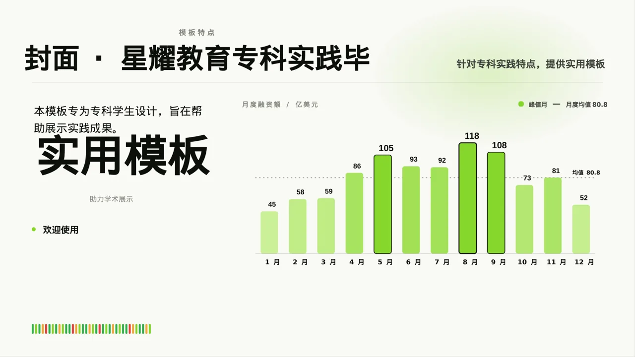 专科实践毕业设计模板 PPT模板 第3页预览