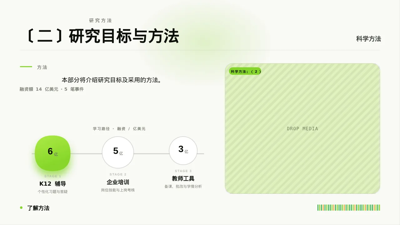 专科实践毕业设计模板 PPT模板 第6页预览