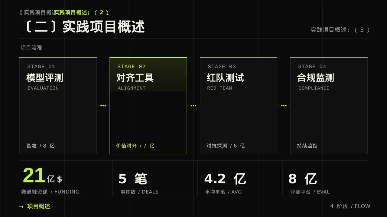 专科实践毕业设计模板 PPT 第6页预览