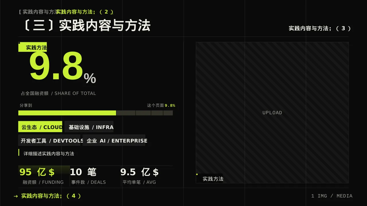 专科实践毕业设计模板 PPT 第7页预览