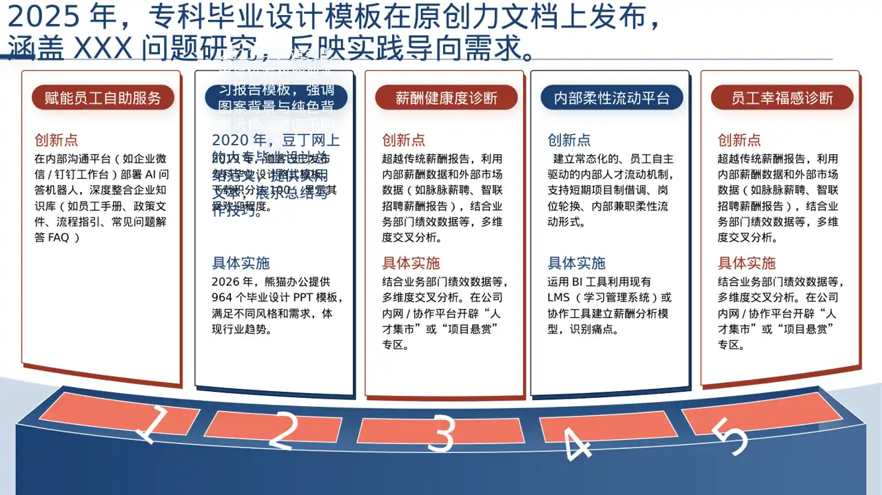 专科实践毕业设计模板 PPT