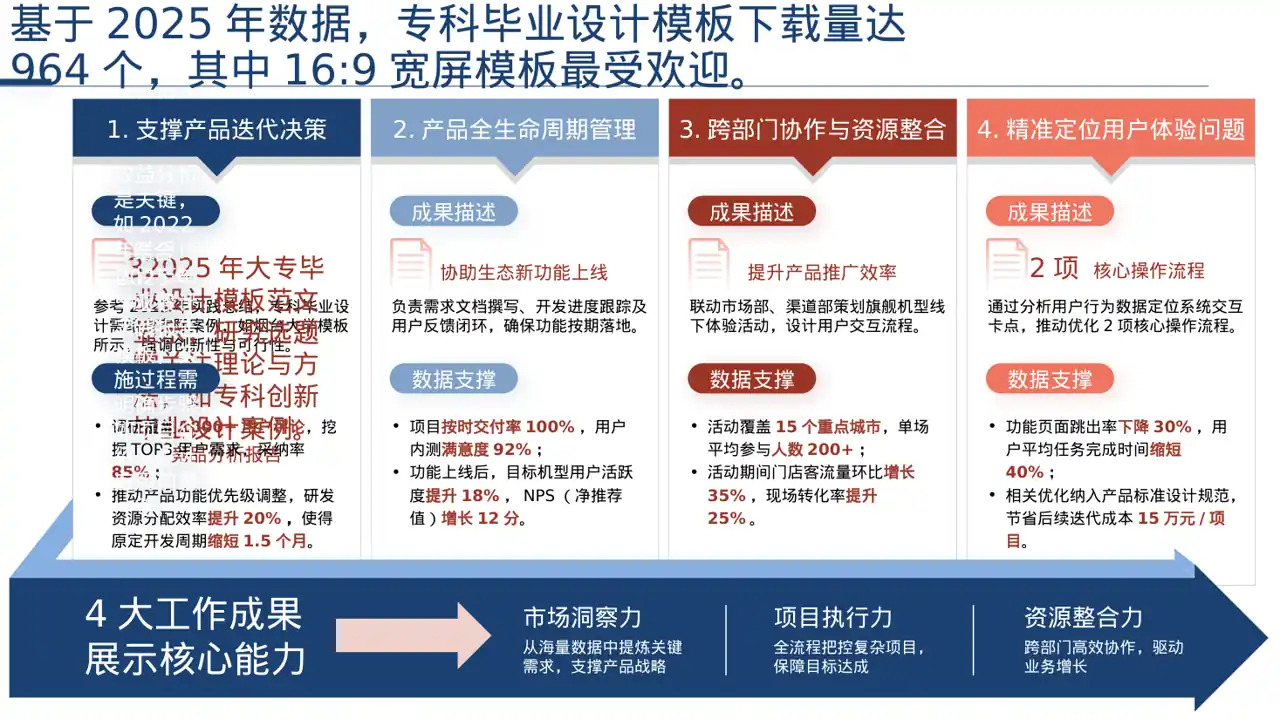 专科实践毕业设计模板 PPT 第2页预览