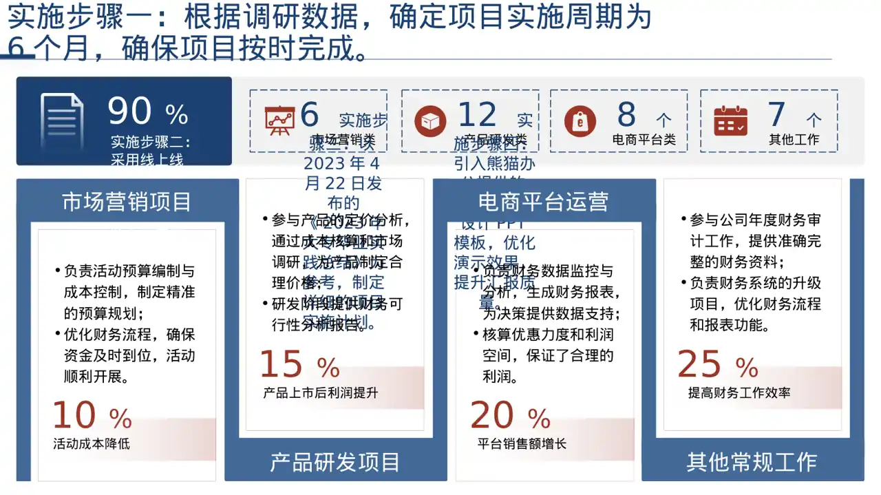 专科实践毕业设计模板 PPT 第4页预览