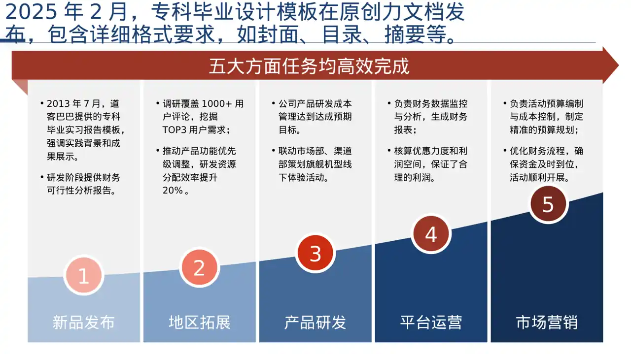 专科实践毕业设计模板 PPT 第5页预览