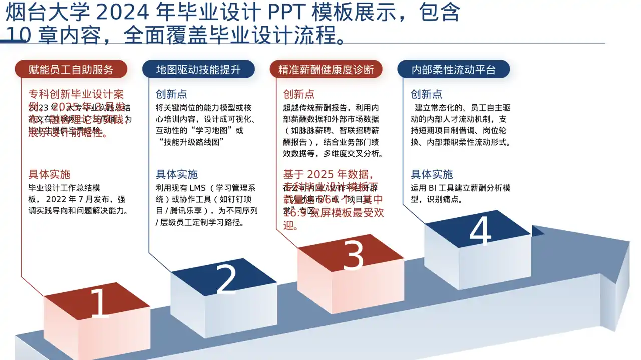 专科实践毕业设计模板 PPT 第6页预览