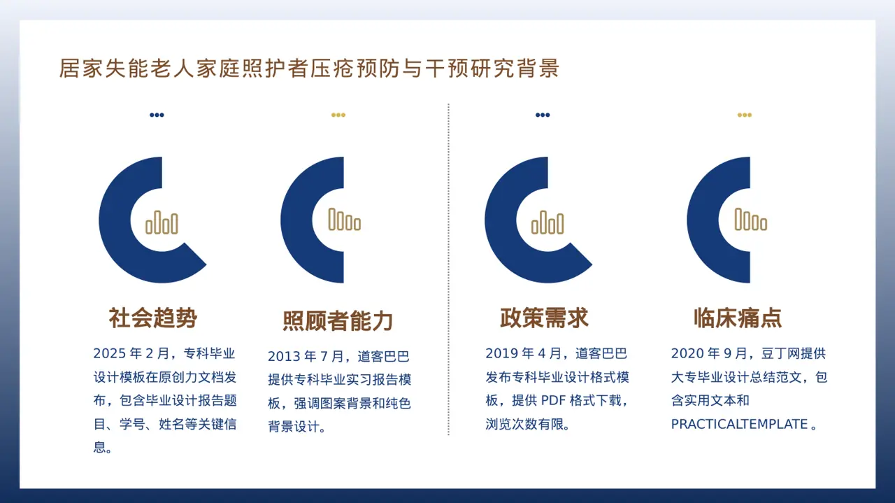 专科实践毕业设计模板 PPT 第3页预览