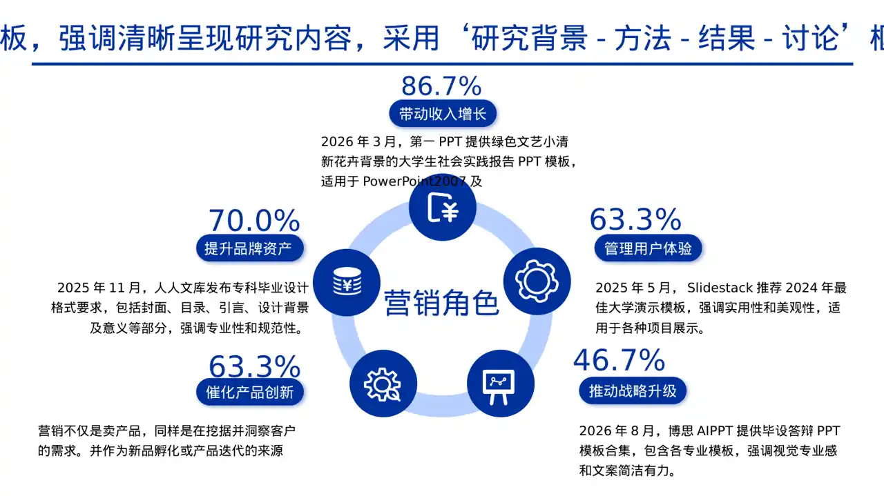 专科实践毕业设计模板 PPT 第7页预览