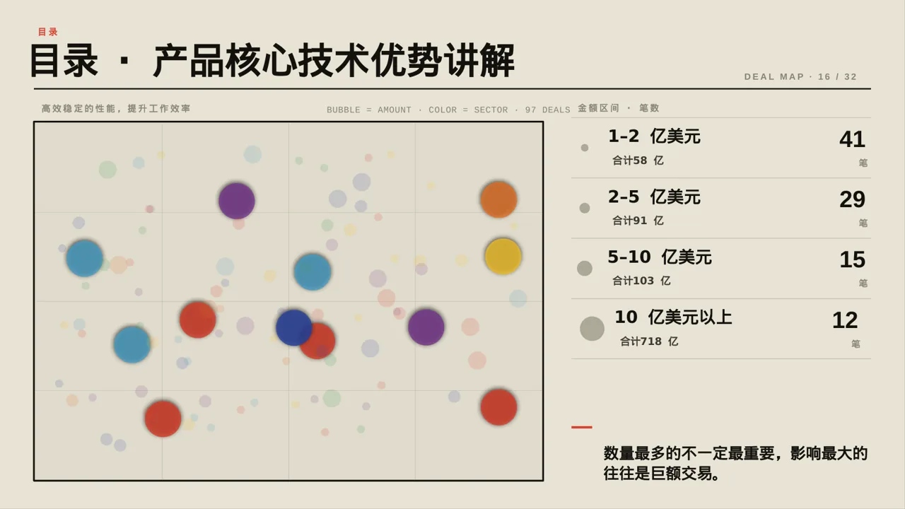 产品核心技术优势讲解 PPT模板 第4页预览