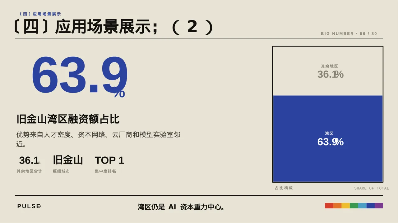 产品核心技术优势讲解 PPT模板 第8页预览