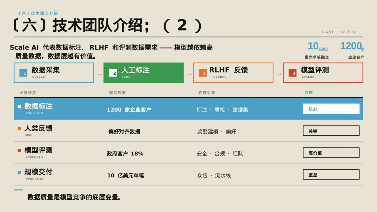 产品核心技术优势讲解 PPT模板 第10页预览