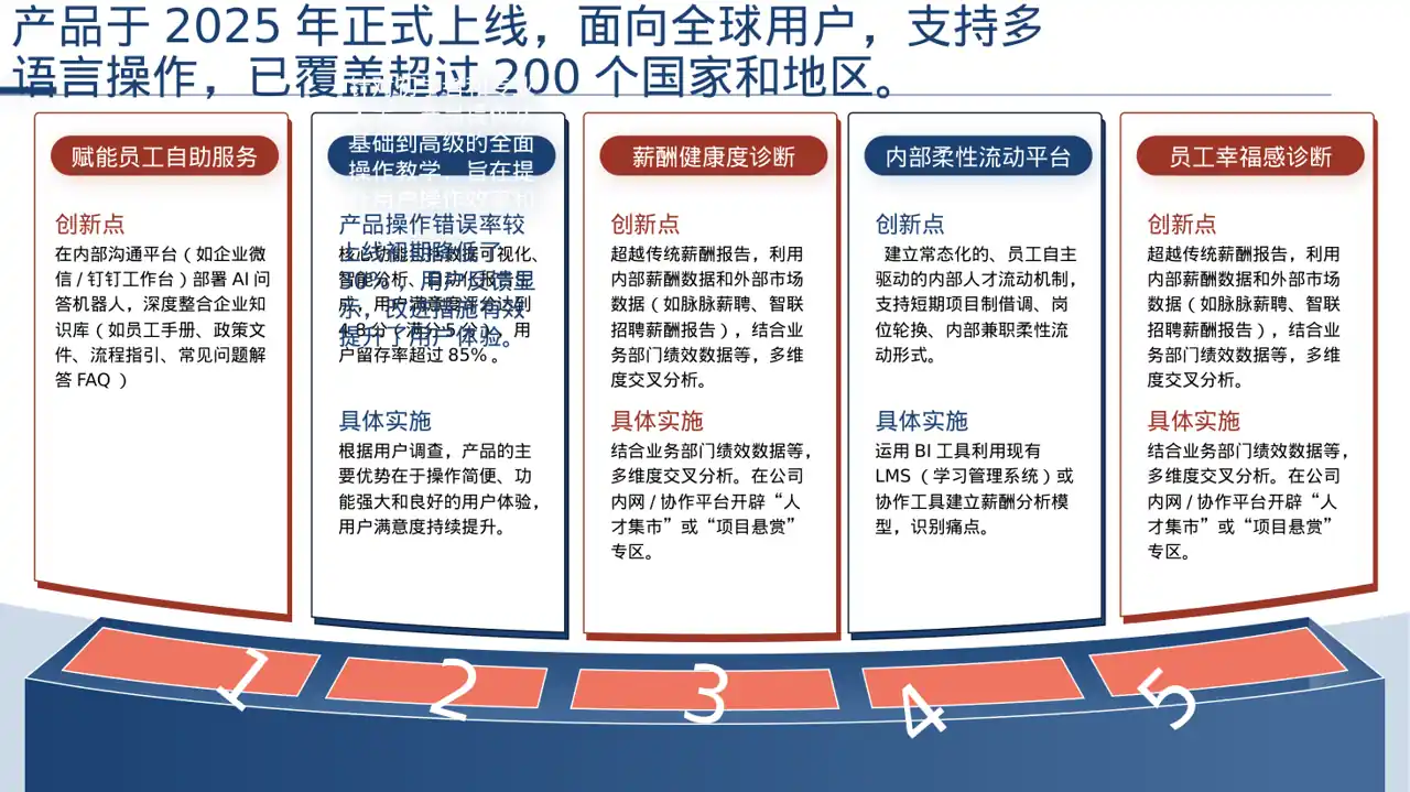 产品使用操作教学课件 PPT模板