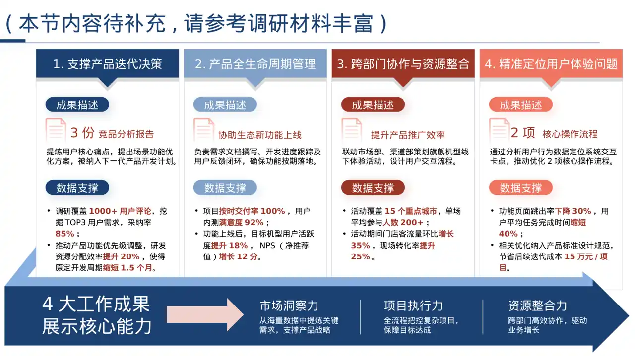 产品使用操作教学课件 PPT模板 第2页预览