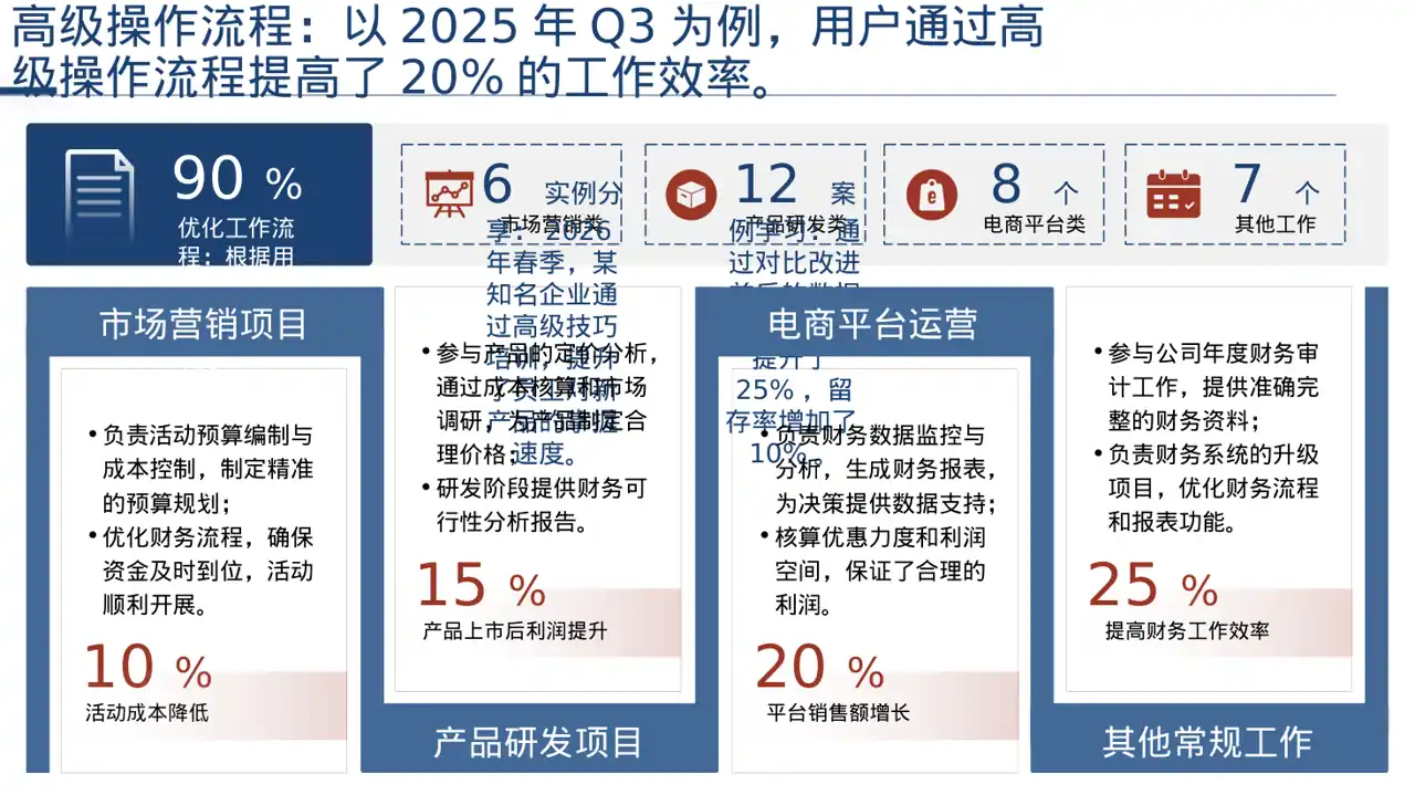 产品使用操作教学课件 PPT模板 第4页预览