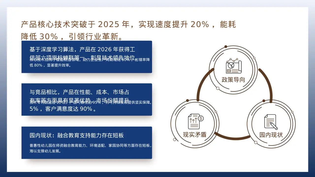 产品核心技术优势讲解PPT模板 第2页预览
