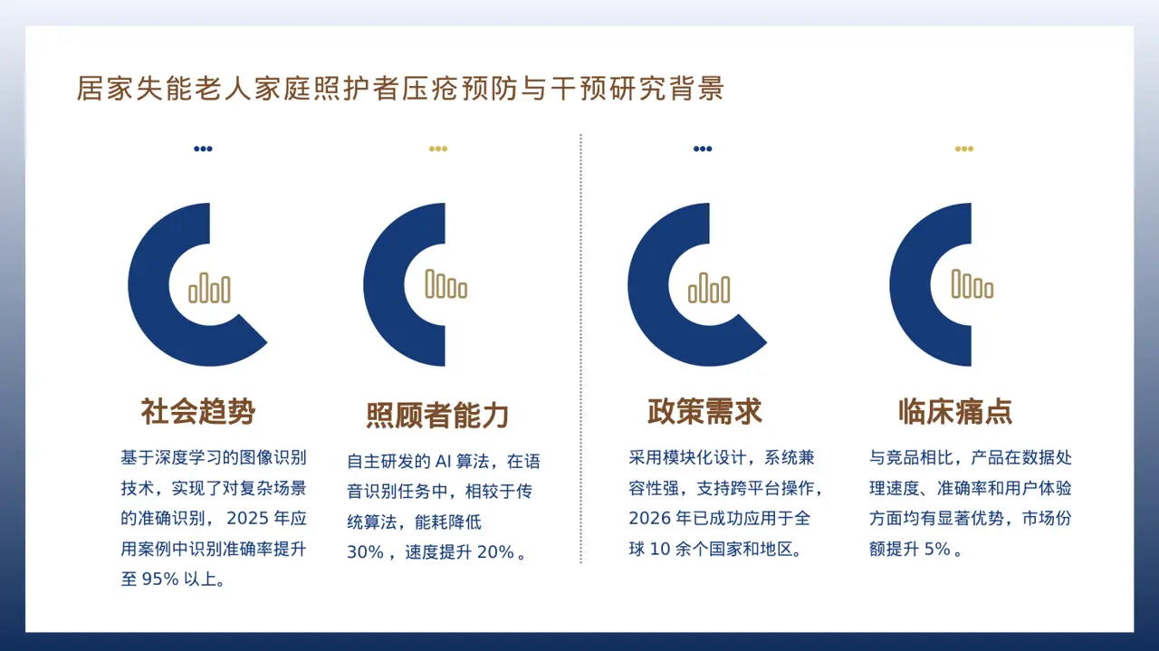 产品核心技术优势讲解PPT模板 第3页预览