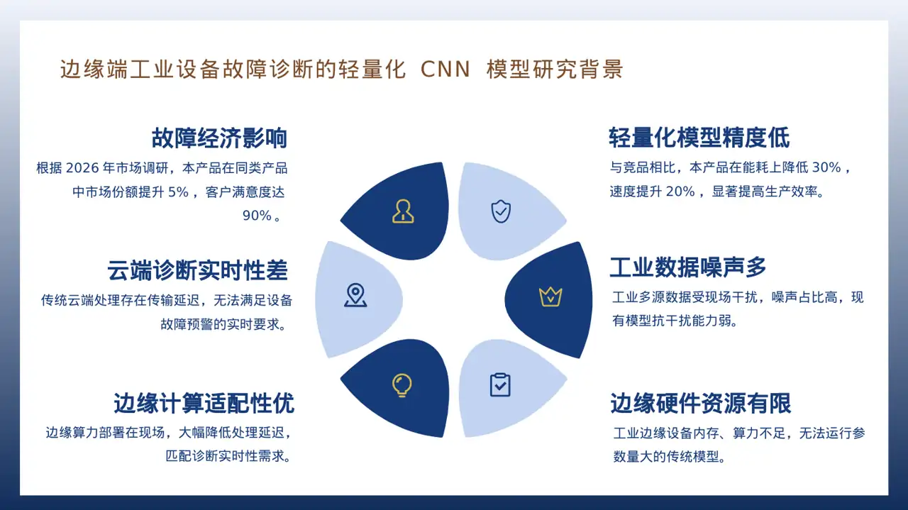 产品核心技术优势讲解PPT模板 第5页预览