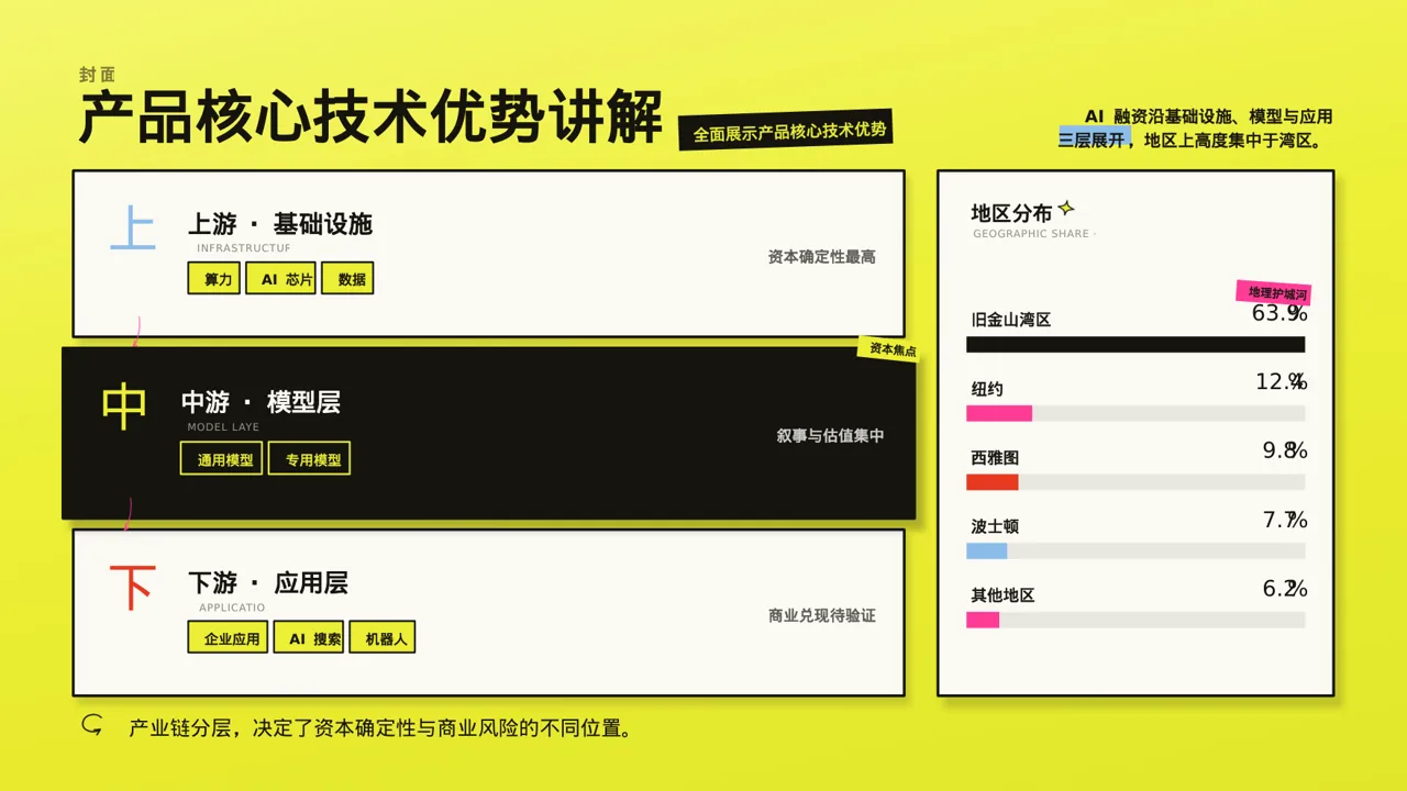 产品核心技术优势讲解 PPT模板 第3页预览