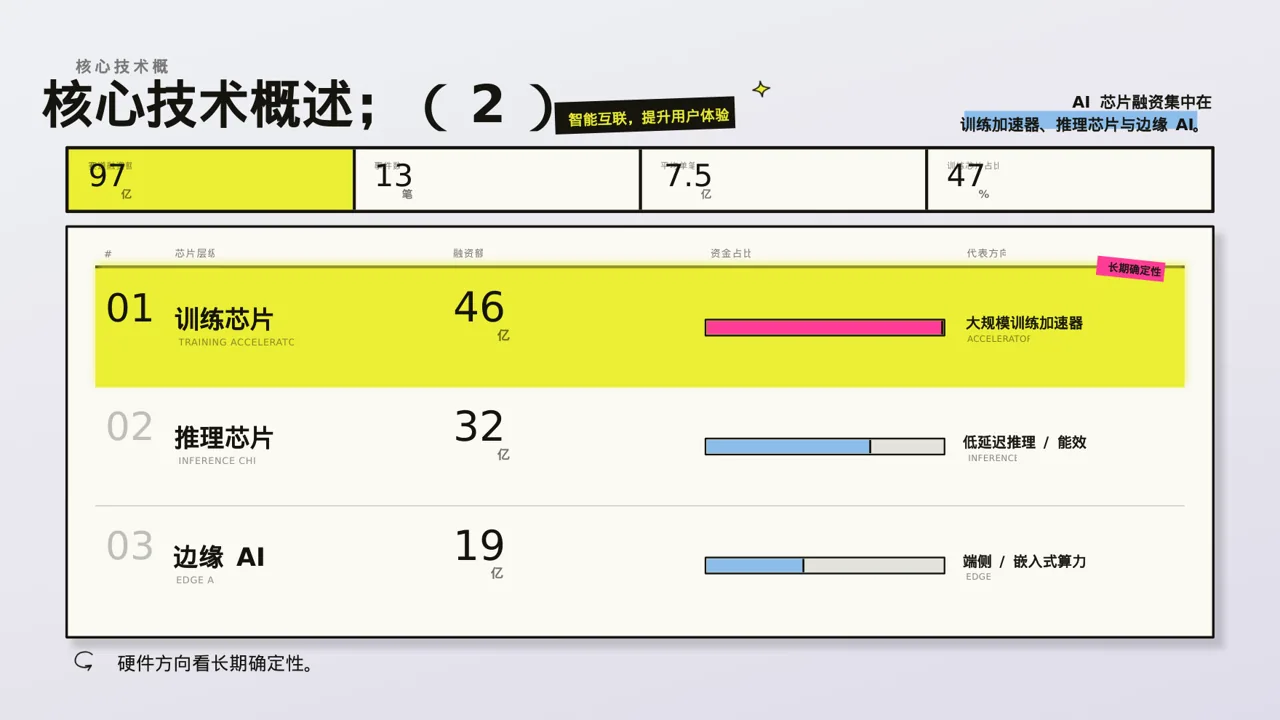 产品核心技术优势讲解 PPT模板 第6页预览