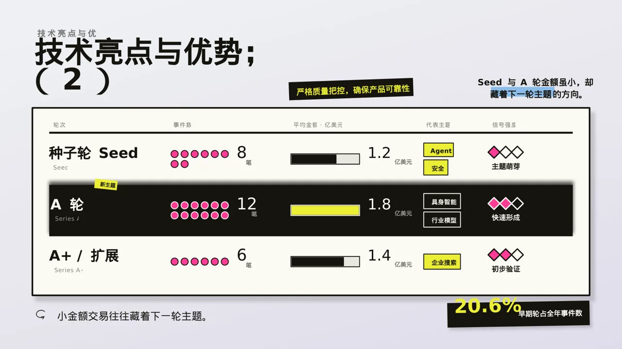 产品核心技术优势讲解 PPT模板 第7页预览