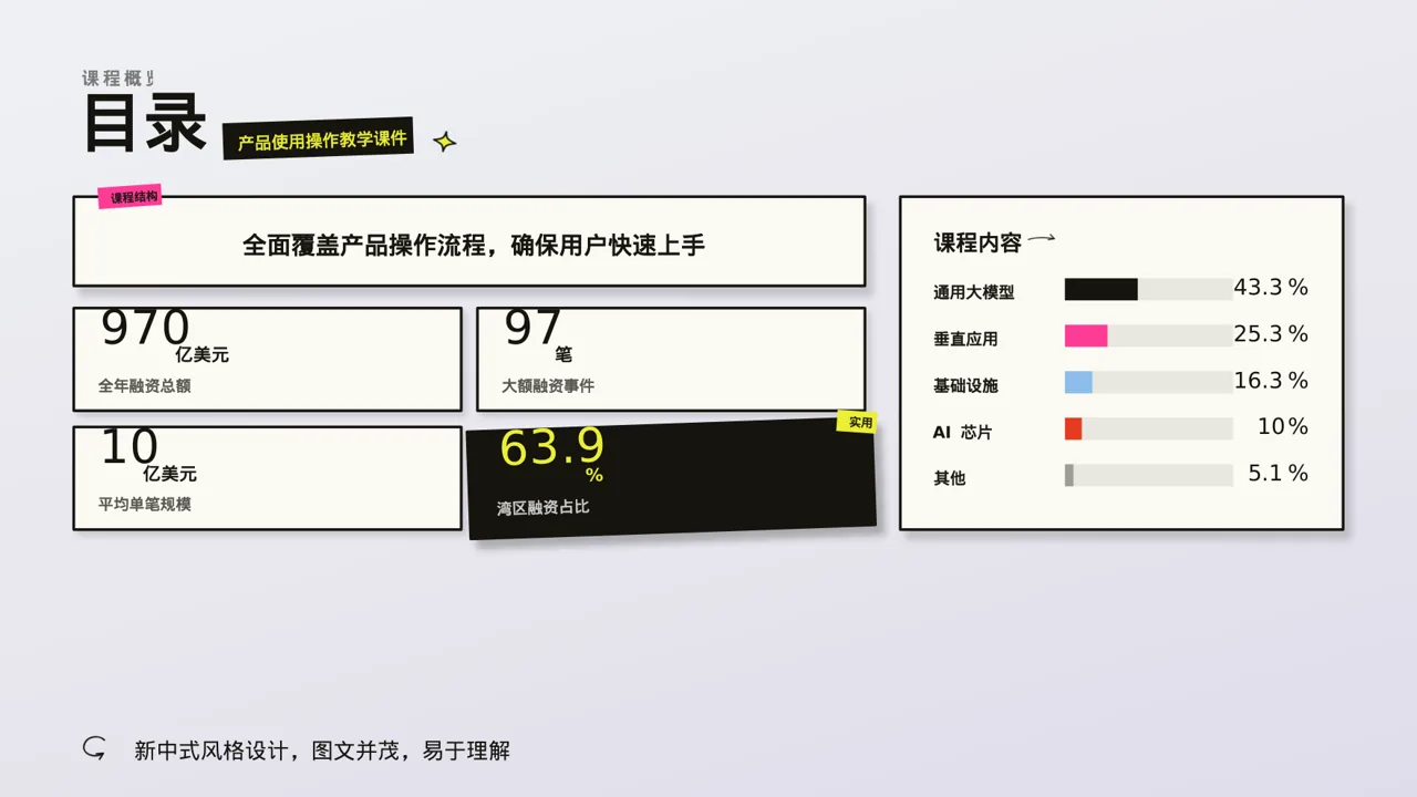 产品使用操作教学课件PPT模板 第2页预览