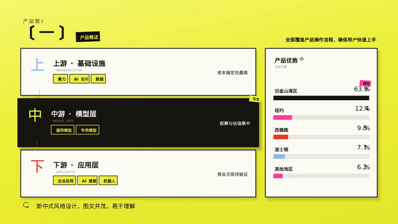 产品使用操作教学课件PPT模板 第3页预览