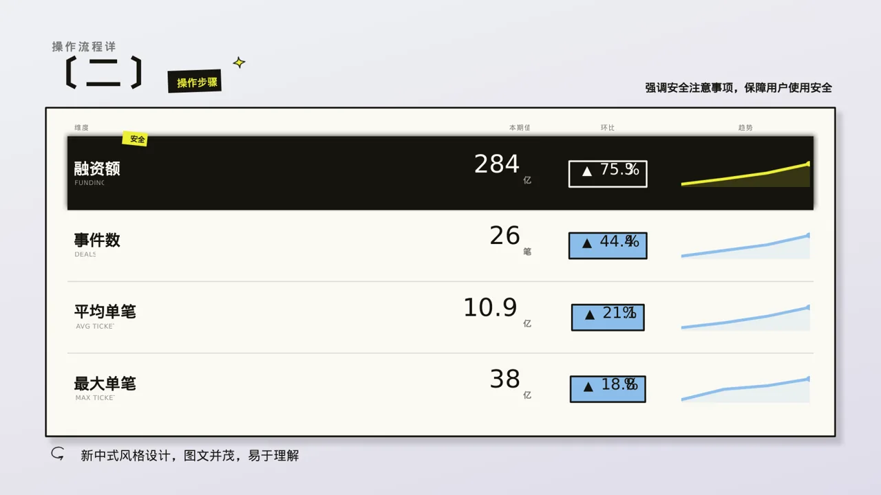 产品使用操作教学课件PPT模板 第4页预览