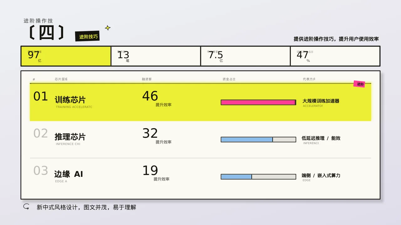 产品使用操作教学课件PPT模板 第6页预览