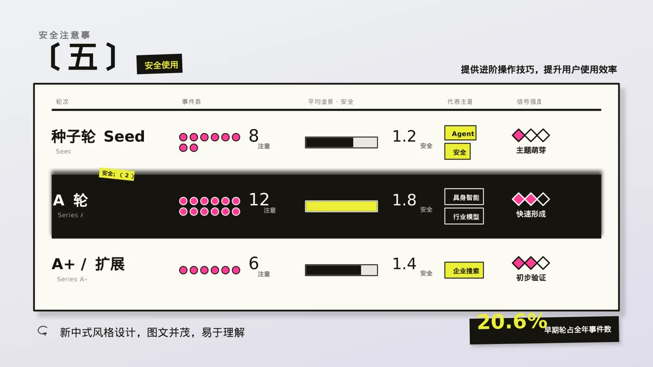 产品使用操作教学课件PPT模板 第7页预览