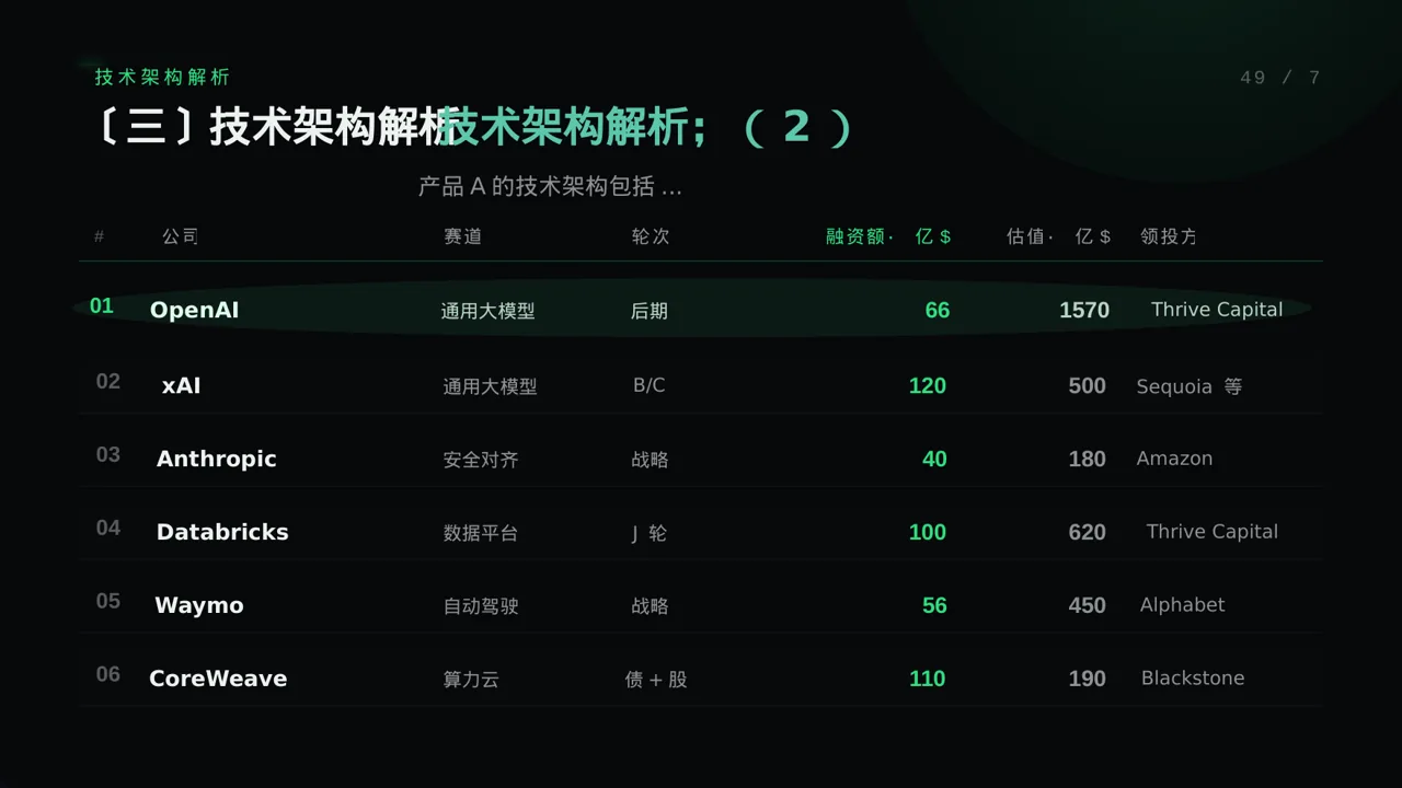 产品核心功能详细讲解模板 PPT 第7页预览