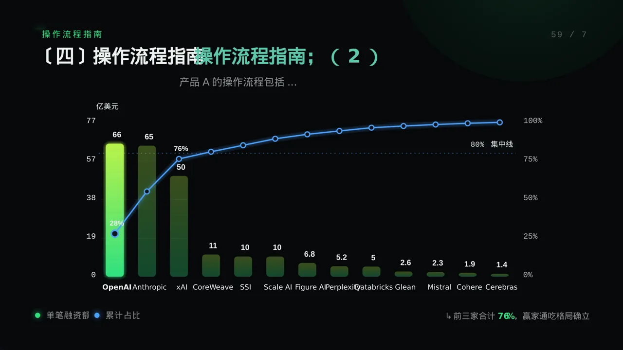 产品核心功能详细讲解模板 PPT 第8页预览