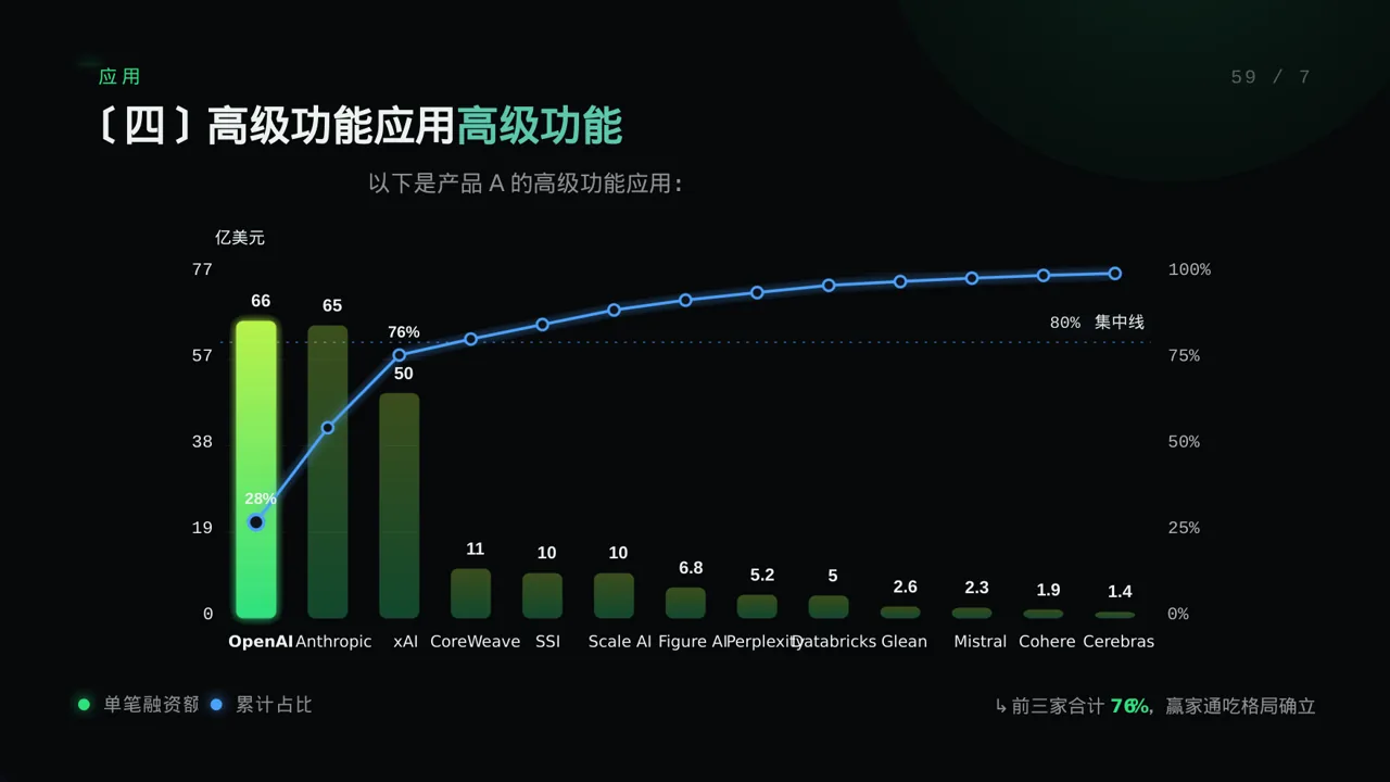科技商务风产品使用操作教学课件PPT模板（蓝色商务风） 第8页预览