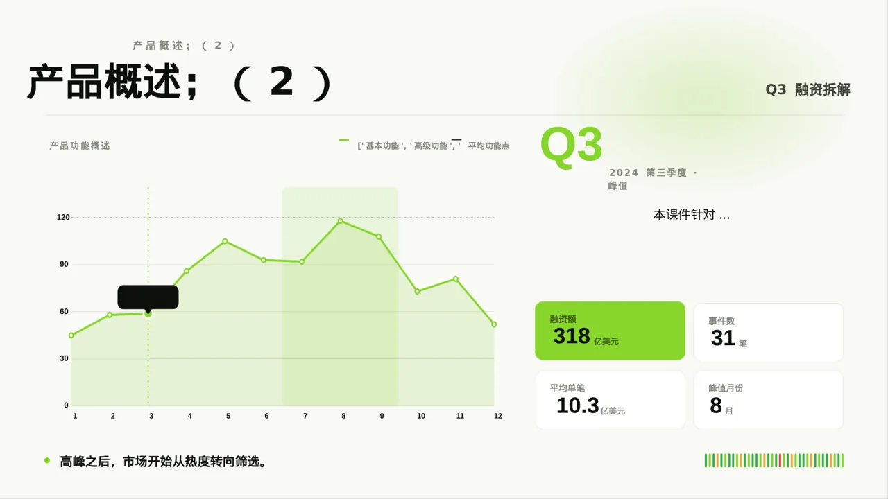 现代编辑风产品使用操作教学课件PPT模板 第4页预览