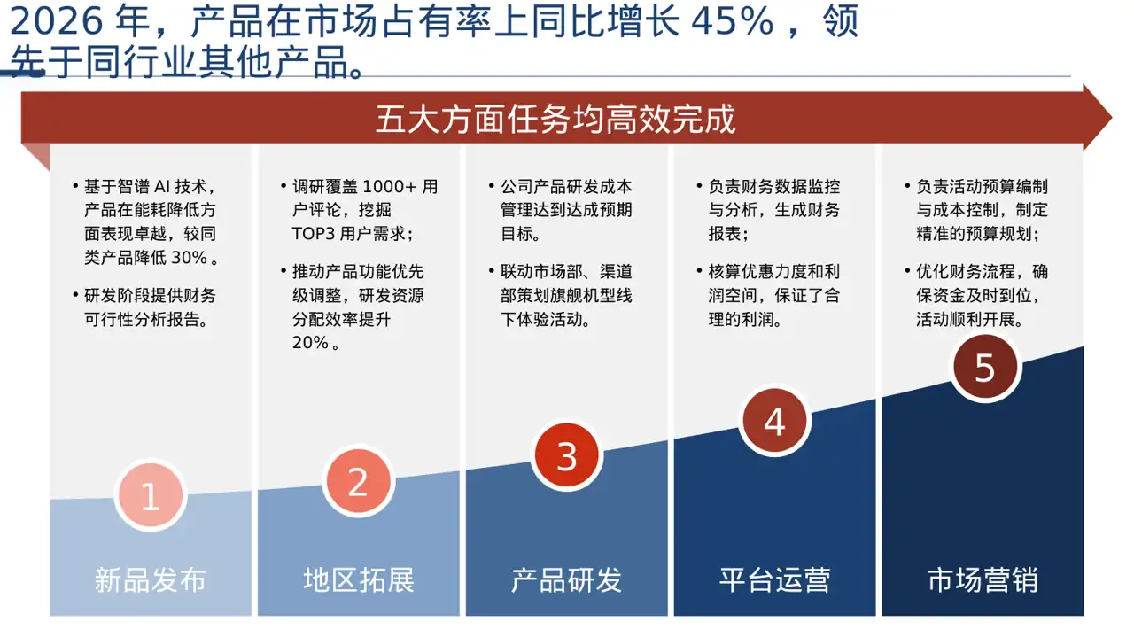 产品核心技术优势讲解 PPT模板（深色科技风） 第5页预览