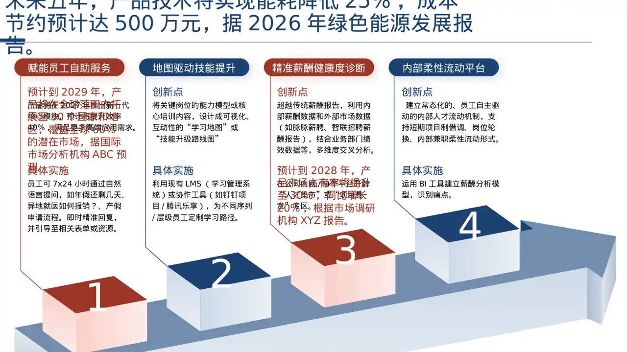 产品核心技术优势讲解 PPT模板（深色科技风） 第6页预览