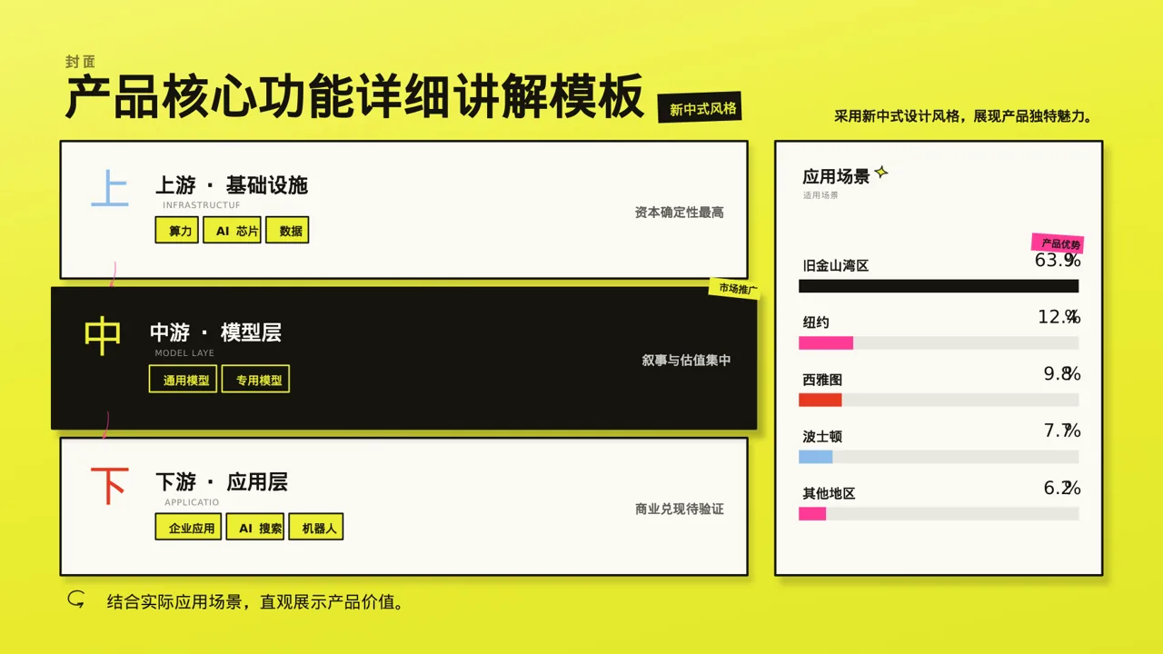 产品核心功能详细讲解模板 PPT模板 第3页预览