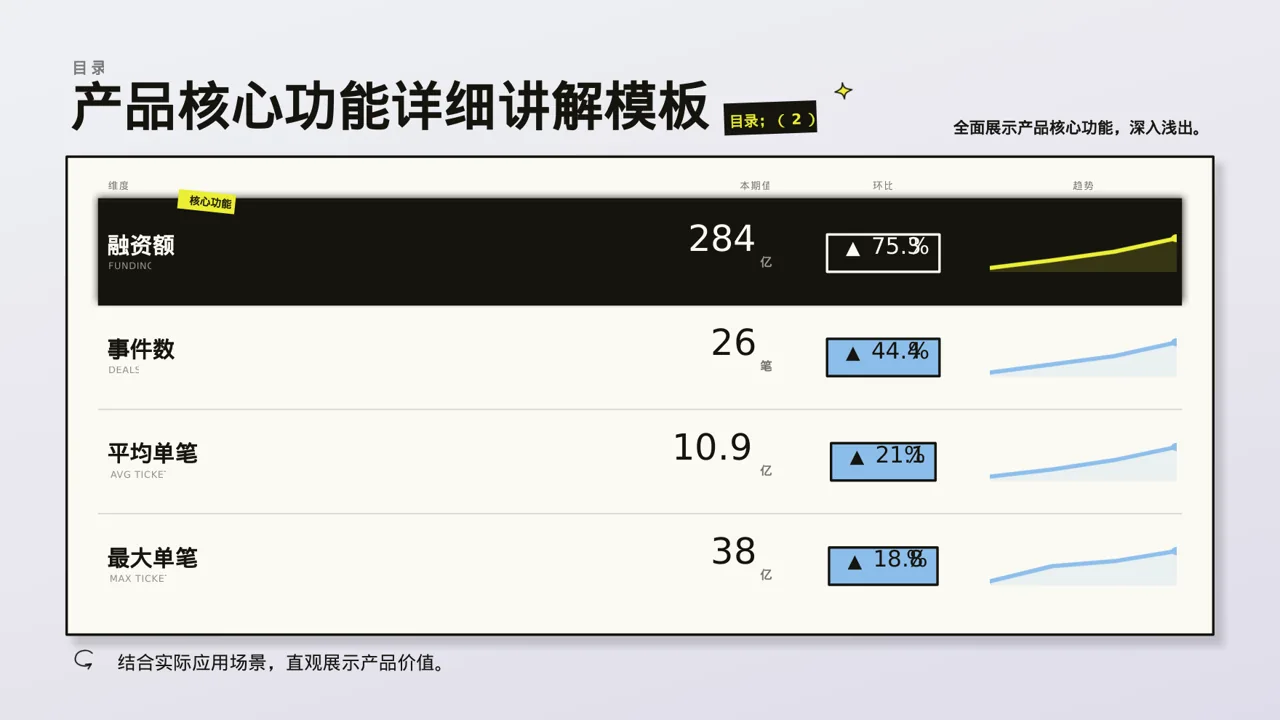 产品核心功能详细讲解模板 PPT模板 第4页预览