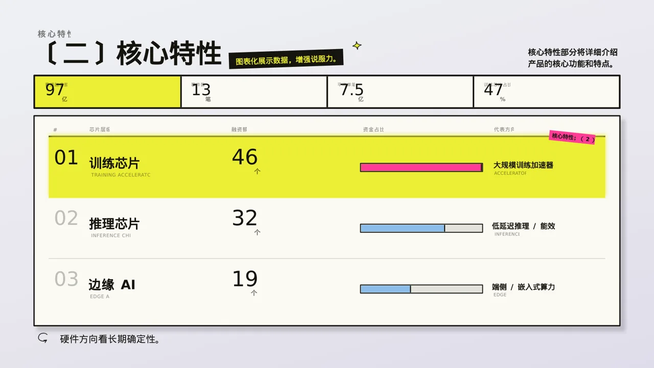 产品核心功能详细讲解模板 PPT模板 第6页预览