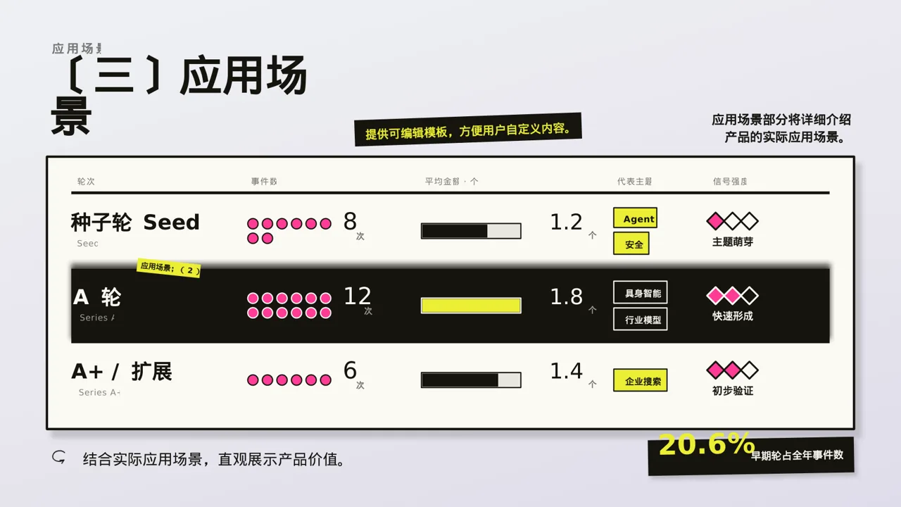 产品核心功能详细讲解模板 PPT模板 第7页预览