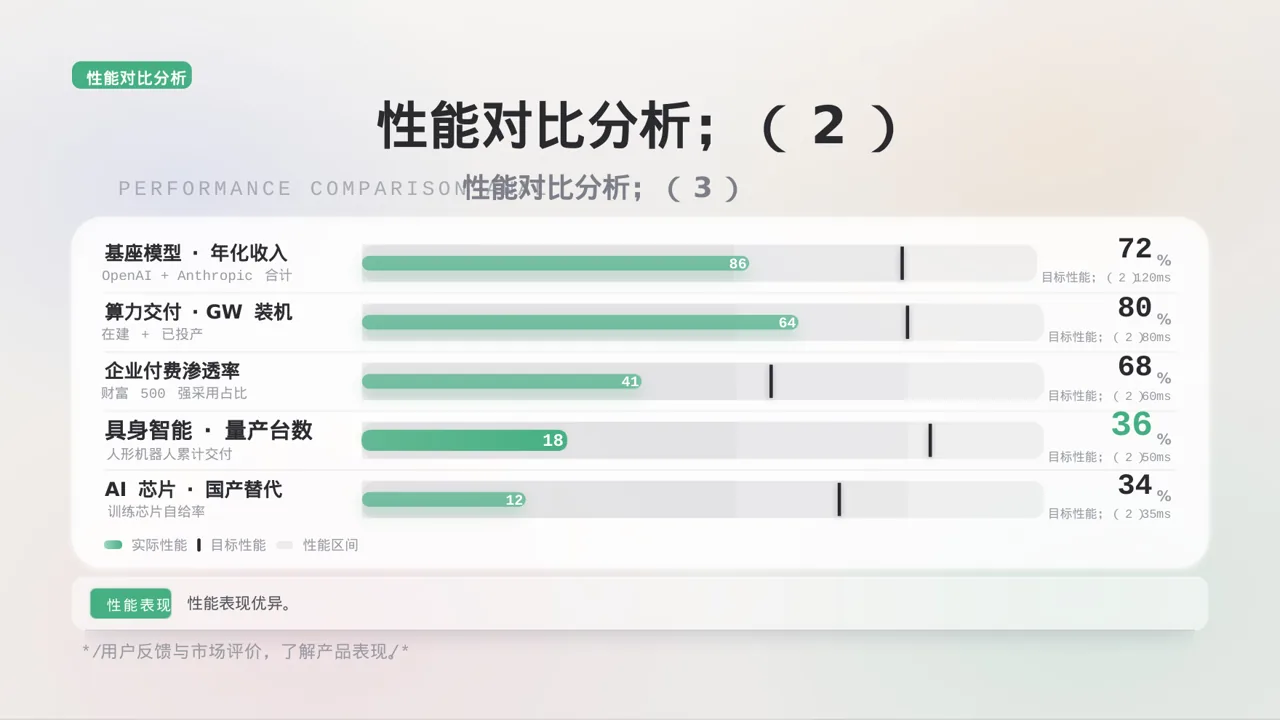硬件产品参数讲解 PPT模板 第8页预览