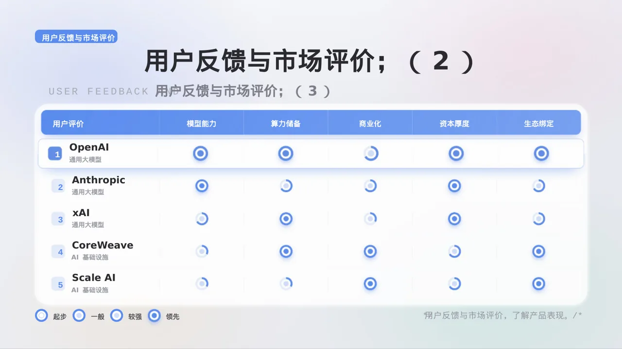 硬件产品参数讲解 PPT模板 第9页预览