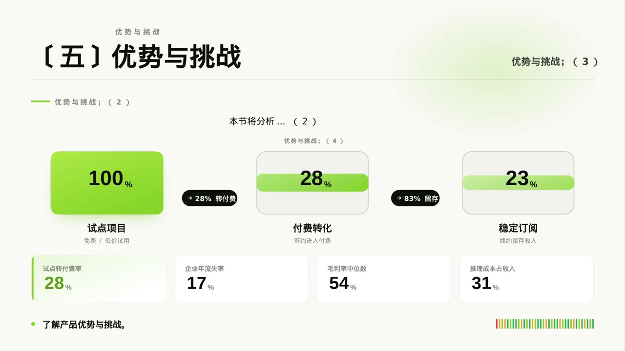 硬件产品参数讲解 PPT模板（深蓝学术风） 第8页预览